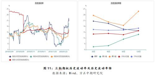 豆粕底部逐渐形成 等待反转时机