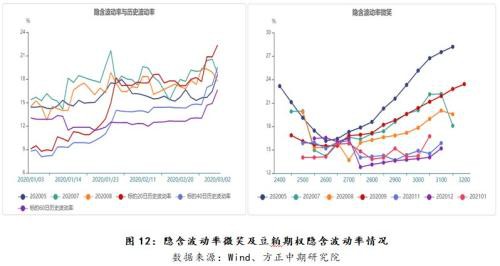 豆粕底部逐渐形成 等待反转时机
