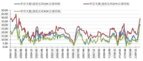 疫情向全球扩散 PTA价格弹性几何