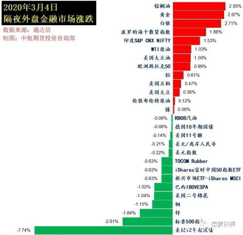 金融圈炸了！美联储深夜宣布紧急降息50个基点 特朗普仍不满足！