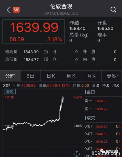 金融圈炸了！美联储深夜宣布紧急降息50个基点 特朗普仍不满足！