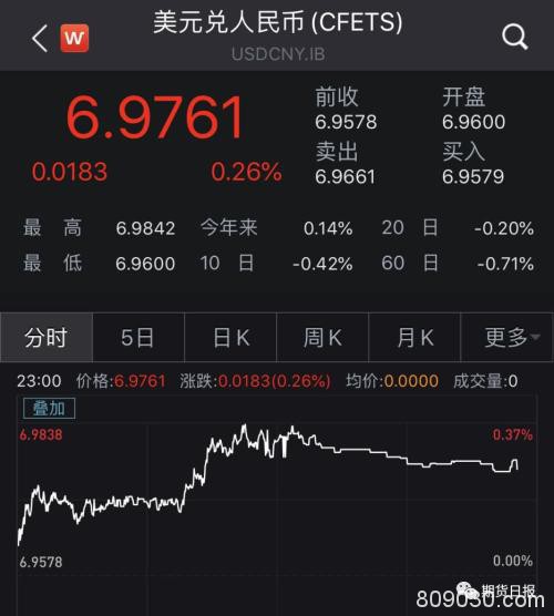 金融圈炸了！美联储深夜宣布紧急降息50个基点 特朗普仍不满足！