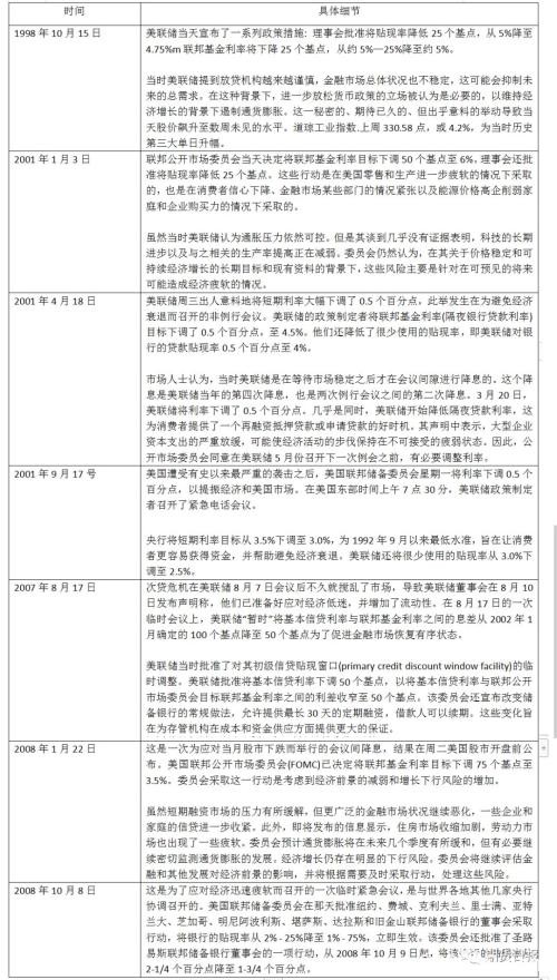 金融圈炸了！美联储深夜宣布紧急降息50个基点 特朗普仍不满足！