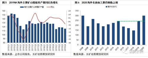 锌价熊市的终点在何处？