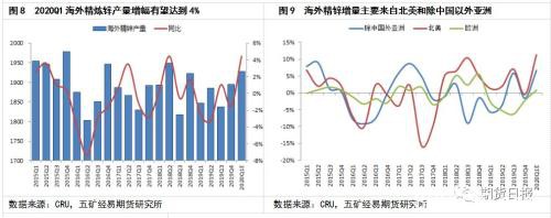 锌价熊市的终点在何处？