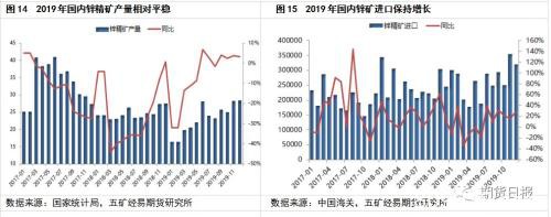 锌价熊市的终点在何处？