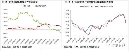 锌价熊市的终点在何处？