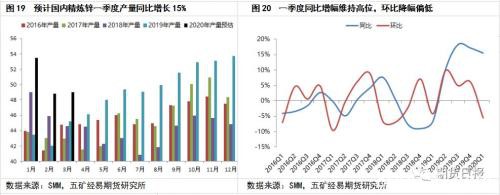 锌价熊市的终点在何处？