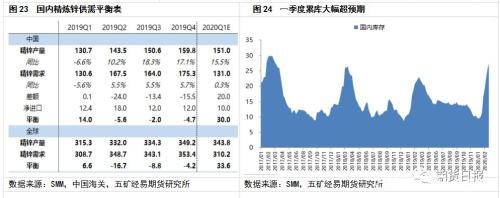 锌价熊市的终点在何处？