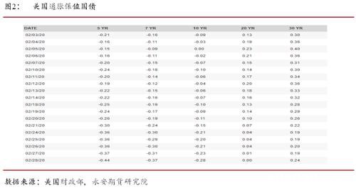 交易需求放缓 油市关注避险情绪释放和OPEC减产协议