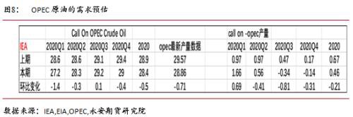 交易需求放缓 油市关注避险情绪释放和OPEC减产协议