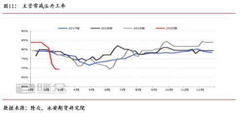 交易需求放缓 油市关注避险情绪释放和OPEC减产协议