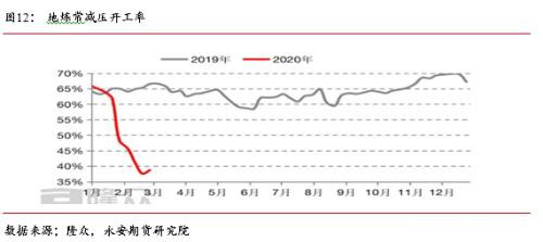 交易需求放缓 油市关注避险情绪释放和OPEC减产协议