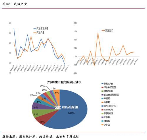 交易需求放缓 油市关注避险情绪释放和OPEC减产协议