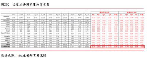 交易需求放缓 油市关注避险情绪释放和OPEC减产协议