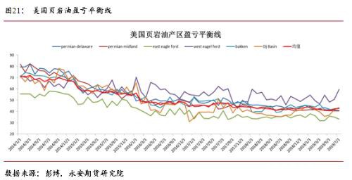 交易需求放缓 油市关注避险情绪释放和OPEC减产协议