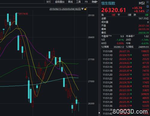 美国“超级星期二”传来大消息 美股期货大反弹 日韩股市翻红