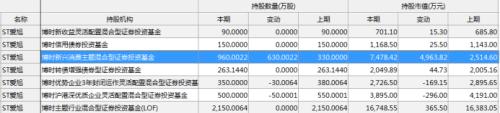 26股涨停！一则公告点燃ST板块 2020年首只摘帽股出炉