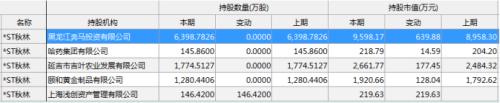 26股涨停！一则公告点燃ST板块 2020年首只摘帽股出炉