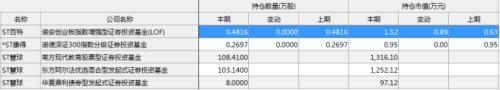 26股涨停！一则公告点燃ST板块 2020年首只摘帽股出炉