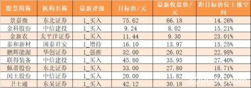 主力资金净流出322亿元 龙虎榜机构抢筹15股