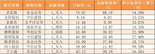 主力资金净流出322亿元 龙虎榜机构抢筹15股