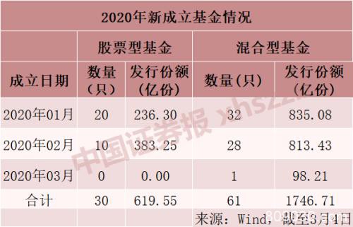 资金进场热情看这里！中信证券产品一天吸金逾40亿