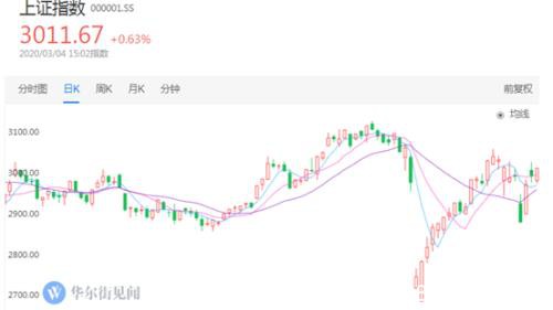 狂轰21个一字板的它 还能参与吗？