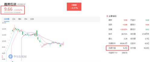 狂轰21个一字板的它 还能参与吗？