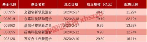 突发！科技ETF“紧急限购” 科技股增量资金生变？