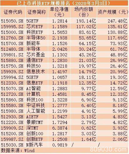 发行在即这只科技类ETF突然控制规模 发生了什么？