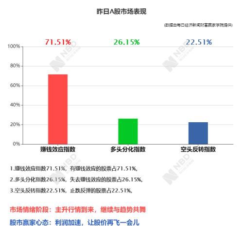 美股强势反弹 道指涨逾1100点；原纽约市长布隆伯格宣布退出总统大选