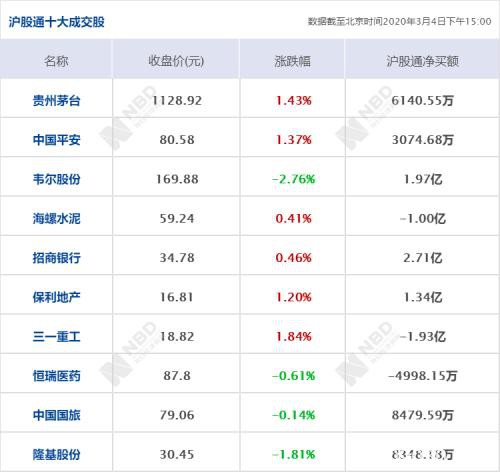 美股强势反弹 道指涨逾1100点；原纽约市长布隆伯格宣布退出总统大选