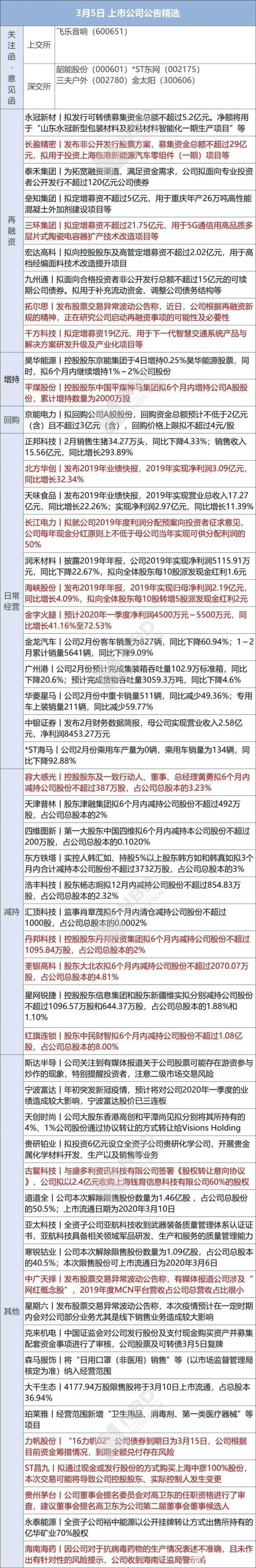 美股强势反弹 道指涨逾1100点；原纽约市长布隆伯格宣布退出总统大选