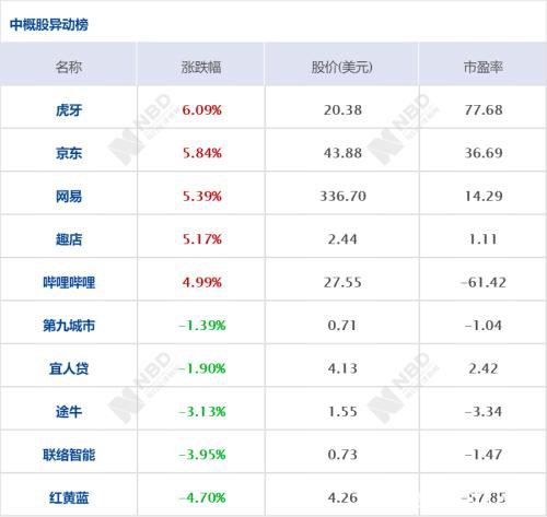 美股强势反弹 道指涨逾1100点；原纽约市长布隆伯格宣布退出总统大选