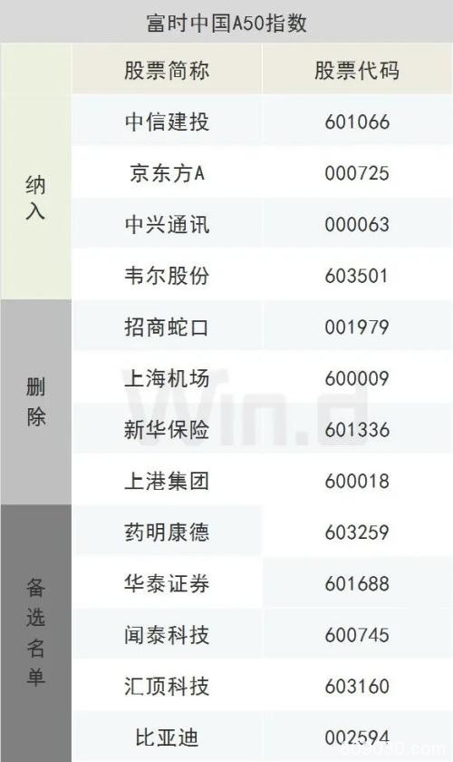 外资配置A股或提速！富时罗素最新目录公布（附全名单）