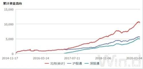 外资配置A股或提速！富时罗素最新目录公布（附全名单）