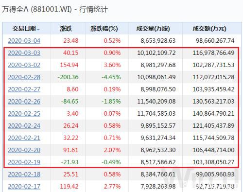 外资配置A股或提速！富时罗素最新目录公布（附全名单）