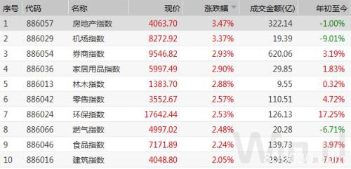 外资配置A股或提速！富时罗素最新目录公布（附全名单）