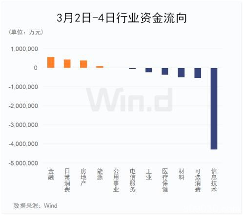 外资配置A股或提速！富时罗素最新目录公布（附全名单）