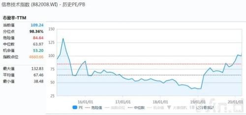 外资配置A股或提速！富时罗素最新目录公布（附全名单）