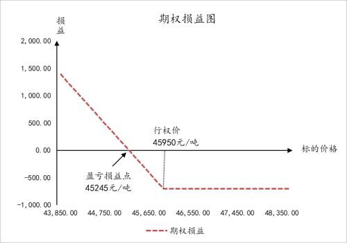 沪铜深跌反弹的行情 该如何操作？