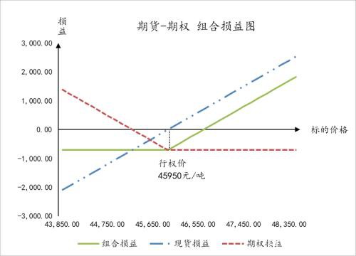 沪铜深跌反弹的行情 该如何操作？