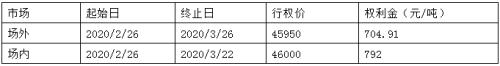 沪铜深跌反弹的行情 该如何操作？