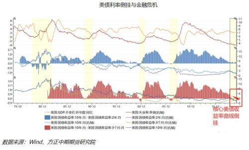 美联储紧急大幅降息 疫情蔓延下仍有降息空间