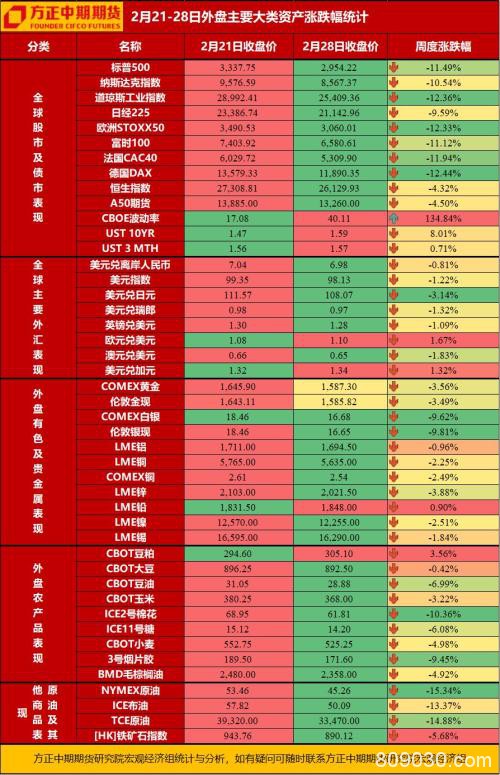 美联储紧急大幅降息 疫情蔓延下仍有降息空间