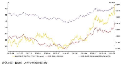 美联储紧急大幅降息 疫情蔓延下仍有降息空间