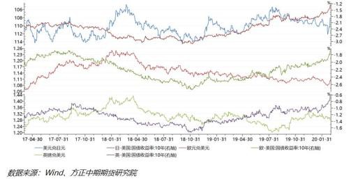 美联储紧急大幅降息 疫情蔓延下仍有降息空间