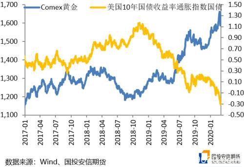 全球降息潮再起 黄金牛市仍将延续