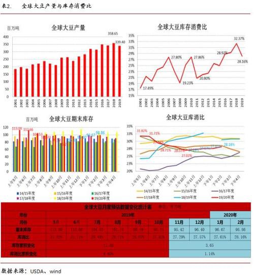 油籽油料供给充裕同比压力缓解 疫情叠加季节性拖累油脂行情